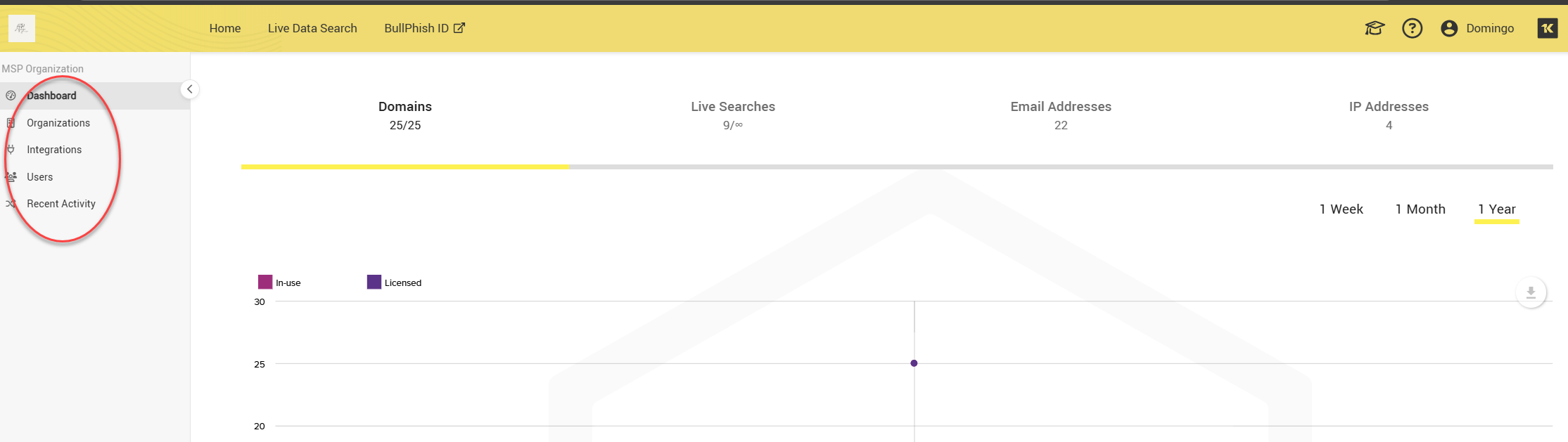 Exploring the side navigation menu